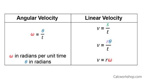 linear velocity vs omega.